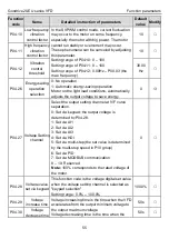 Предварительный просмотр 59 страницы INVT GD20-004G-2-EU Operation Manual