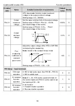 Предварительный просмотр 60 страницы INVT GD20-004G-2-EU Operation Manual