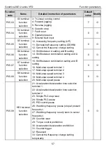 Предварительный просмотр 61 страницы INVT GD20-004G-2-EU Operation Manual