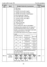 Предварительный просмотр 62 страницы INVT GD20-004G-2-EU Operation Manual