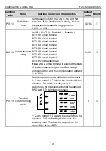 Предварительный просмотр 63 страницы INVT GD20-004G-2-EU Operation Manual