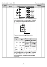 Предварительный просмотр 64 страницы INVT GD20-004G-2-EU Operation Manual