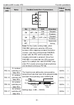 Предварительный просмотр 65 страницы INVT GD20-004G-2-EU Operation Manual