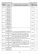 Предварительный просмотр 66 страницы INVT GD20-004G-2-EU Operation Manual