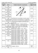 Предварительный просмотр 67 страницы INVT GD20-004G-2-EU Operation Manual