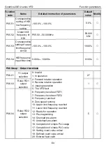 Предварительный просмотр 68 страницы INVT GD20-004G-2-EU Operation Manual