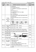 Предварительный просмотр 69 страницы INVT GD20-004G-2-EU Operation Manual