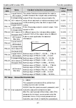 Предварительный просмотр 71 страницы INVT GD20-004G-2-EU Operation Manual