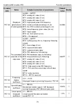 Предварительный просмотр 74 страницы INVT GD20-004G-2-EU Operation Manual