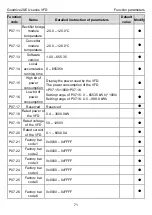 Предварительный просмотр 75 страницы INVT GD20-004G-2-EU Operation Manual