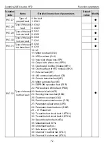 Предварительный просмотр 76 страницы INVT GD20-004G-2-EU Operation Manual