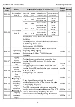 Предварительный просмотр 78 страницы INVT GD20-004G-2-EU Operation Manual