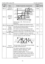 Предварительный просмотр 79 страницы INVT GD20-004G-2-EU Operation Manual