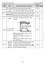 Предварительный просмотр 82 страницы INVT GD20-004G-2-EU Operation Manual