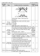 Предварительный просмотр 83 страницы INVT GD20-004G-2-EU Operation Manual