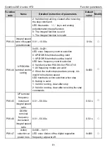 Предварительный просмотр 85 страницы INVT GD20-004G-2-EU Operation Manual