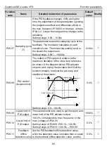 Предварительный просмотр 89 страницы INVT GD20-004G-2-EU Operation Manual