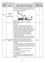 Предварительный просмотр 90 страницы INVT GD20-004G-2-EU Operation Manual