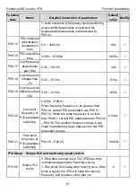 Предварительный просмотр 91 страницы INVT GD20-004G-2-EU Operation Manual