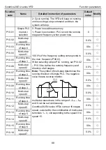 Предварительный просмотр 92 страницы INVT GD20-004G-2-EU Operation Manual