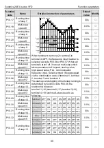 Предварительный просмотр 93 страницы INVT GD20-004G-2-EU Operation Manual