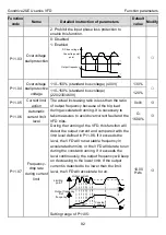 Предварительный просмотр 96 страницы INVT GD20-004G-2-EU Operation Manual