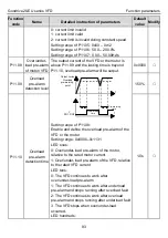 Предварительный просмотр 97 страницы INVT GD20-004G-2-EU Operation Manual