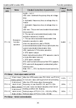 Предварительный просмотр 99 страницы INVT GD20-004G-2-EU Operation Manual