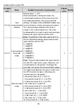 Предварительный просмотр 100 страницы INVT GD20-004G-2-EU Operation Manual