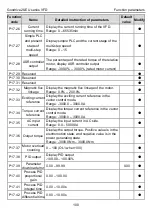 Предварительный просмотр 104 страницы INVT GD20-004G-2-EU Operation Manual