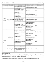 Предварительный просмотр 107 страницы INVT GD20-004G-2-EU Operation Manual