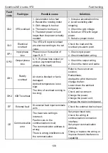 Предварительный просмотр 112 страницы INVT GD20-004G-2-EU Operation Manual