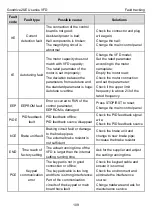 Предварительный просмотр 113 страницы INVT GD20-004G-2-EU Operation Manual