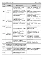 Предварительный просмотр 114 страницы INVT GD20-004G-2-EU Operation Manual