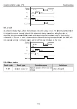 Предварительный просмотр 116 страницы INVT GD20-004G-2-EU Operation Manual