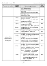 Предварительный просмотр 133 страницы INVT GD20-004G-2-EU Operation Manual