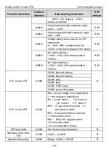 Предварительный просмотр 134 страницы INVT GD20-004G-2-EU Operation Manual