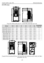 Предварительный просмотр 149 страницы INVT GD20-004G-2-EU Operation Manual