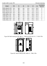 Предварительный просмотр 150 страницы INVT GD20-004G-2-EU Operation Manual