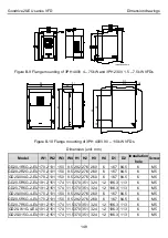 Предварительный просмотр 152 страницы INVT GD20-004G-2-EU Operation Manual