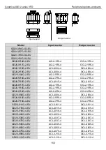 Предварительный просмотр 159 страницы INVT GD20-004G-2-EU Operation Manual