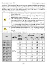 Предварительный просмотр 164 страницы INVT GD20-004G-2-EU Operation Manual