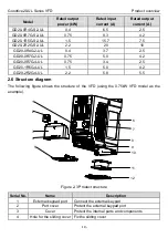 Предварительный просмотр 15 страницы INVT GD20-0R4G-2-UL Operation Manual