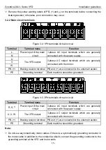 Предварительный просмотр 20 страницы INVT GD20-0R4G-2-UL Operation Manual