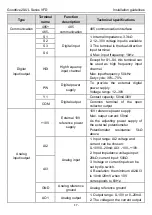 Предварительный просмотр 22 страницы INVT GD20-0R4G-2-UL Operation Manual