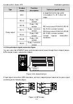 Предварительный просмотр 23 страницы INVT GD20-0R4G-2-UL Operation Manual