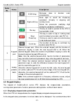 Предварительный просмотр 28 страницы INVT GD20-0R4G-2-UL Operation Manual