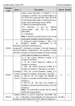 Предварительный просмотр 36 страницы INVT GD20-0R4G-2-UL Operation Manual