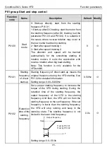 Предварительный просмотр 40 страницы INVT GD20-0R4G-2-UL Operation Manual