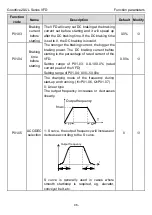 Предварительный просмотр 41 страницы INVT GD20-0R4G-2-UL Operation Manual